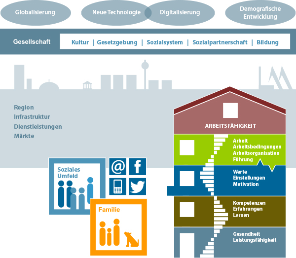 Arbeit und Balance Der Mensch und die Arbeit